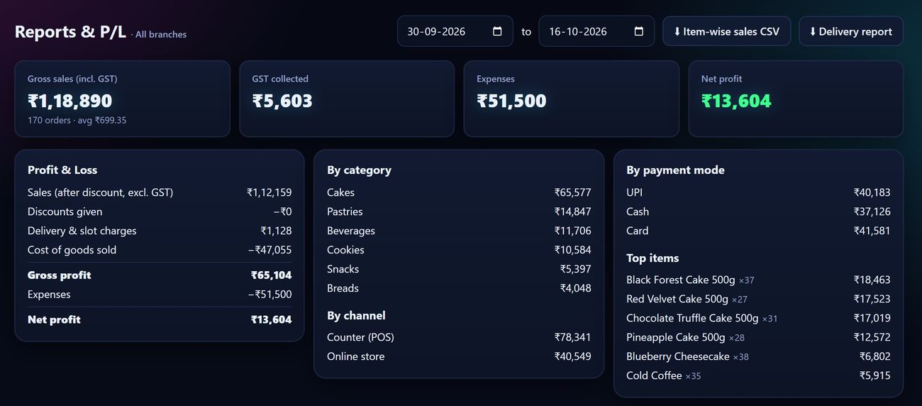 Profit and loss report with cost of goods sold